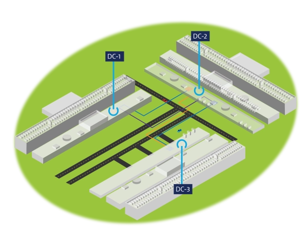 Data Center Campus