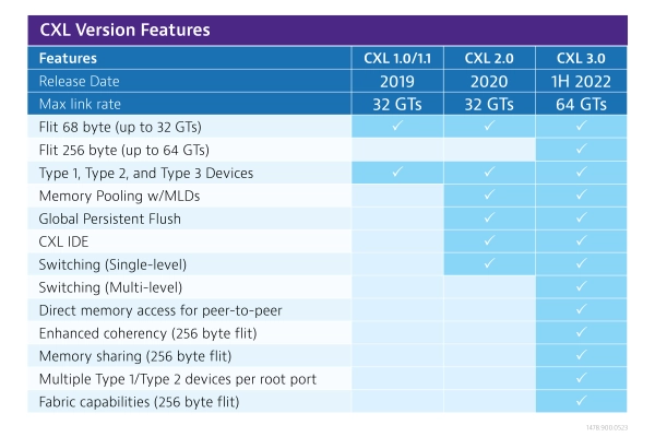 VIAVI CXL Version Features
