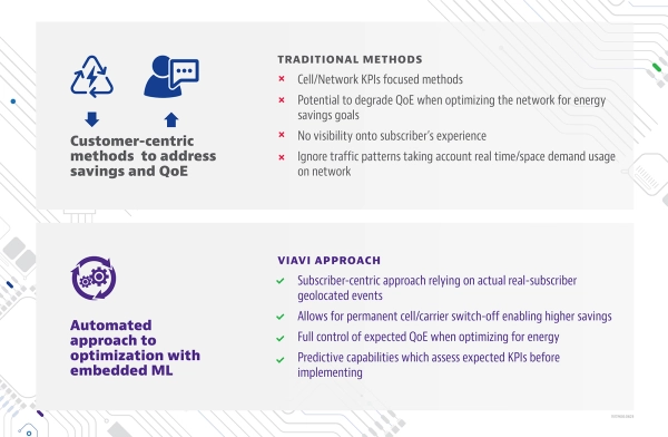 VIAVI New Approach Using Location Intelligence