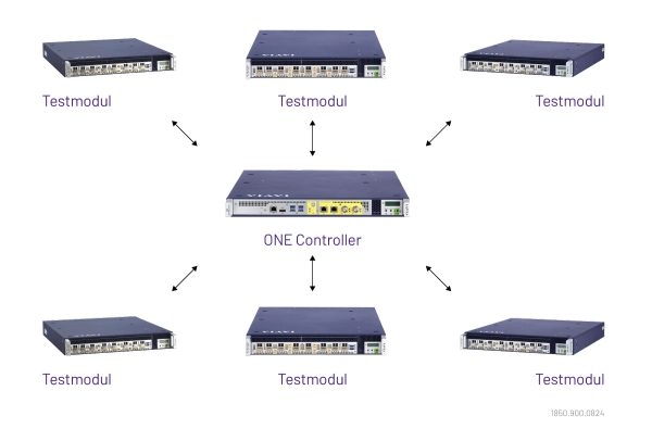 Star Topology Deployment