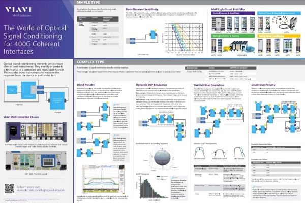 The World of Optical Signal Conditioning for 400G Coherent Interfaces Poster The World of Optical Signal Conditioning for 400G Coherent Interfaces Poster