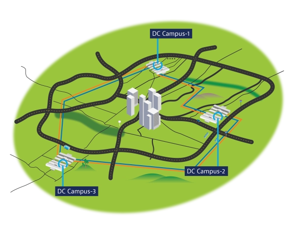 Interconnected Data Center Campuses in a Metro Setting