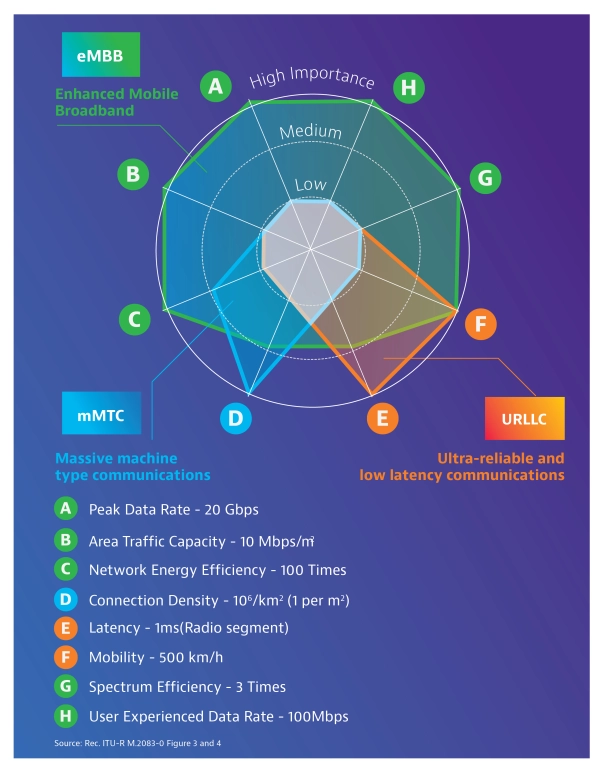 Network Slicing Chart Network Slicing Chart
