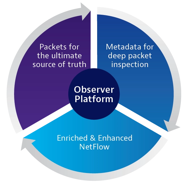 Observability Best Practices Observability Best Practices