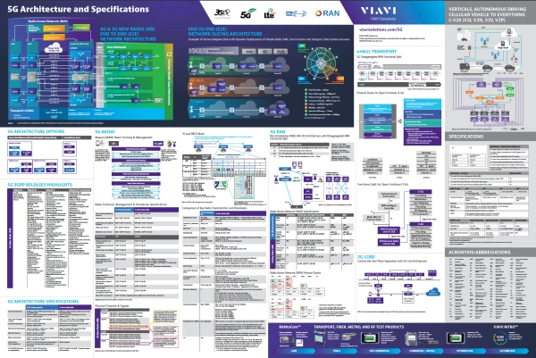 5G Architecture Poster 5G Architecture Poster