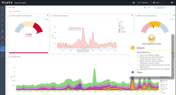 VPN Observer Monitoring