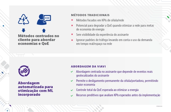 VIAVI New Approach Using Location Intelligence