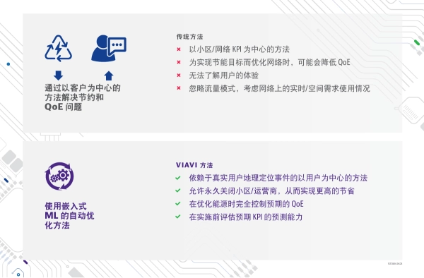 VIAVI New Approach Using Location Intelligence