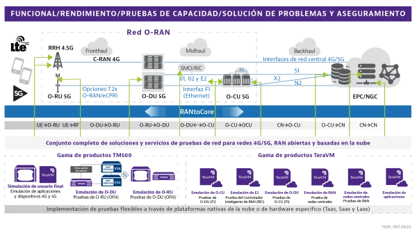 Intelligence Energy Savings
