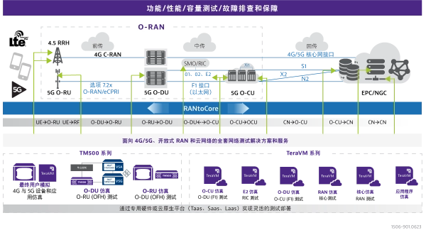 Intelligence Energy Savings