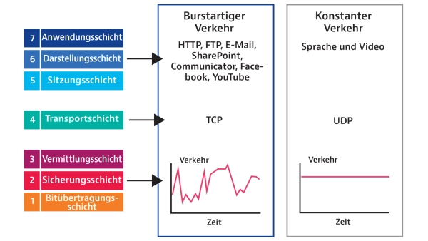 TCP vs UDP TCP vs UDP
