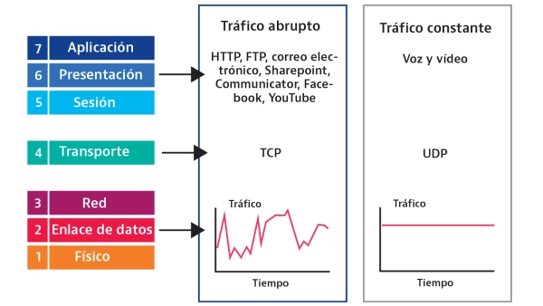 TCP vs UDP