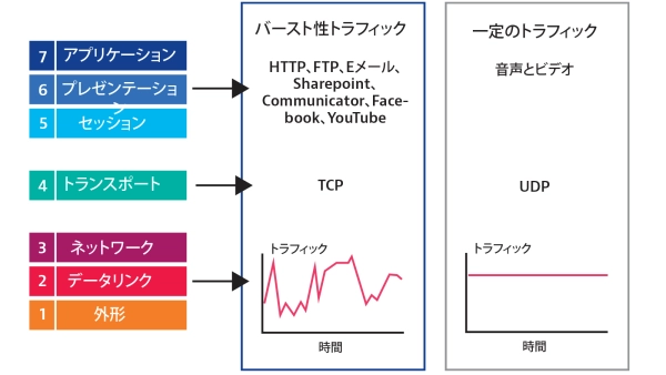 TCP vs UDP
