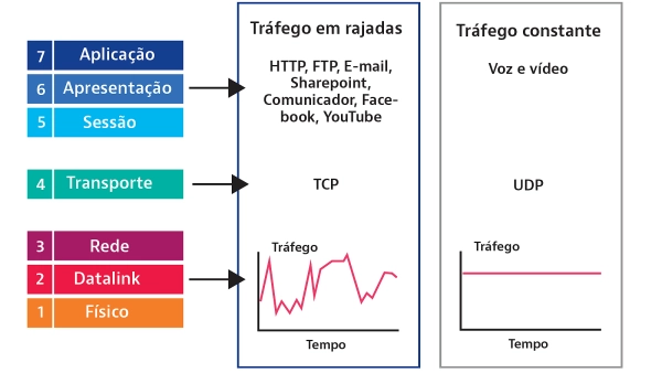 TCP vs UDP TCP vs UDP