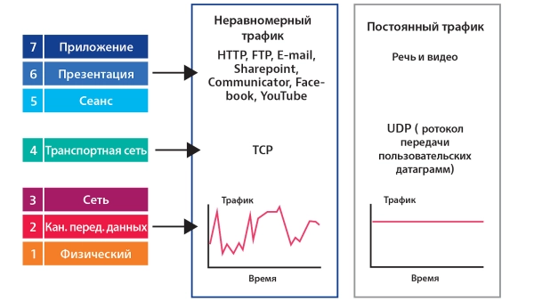TCP vs UDP TCP vs UDP