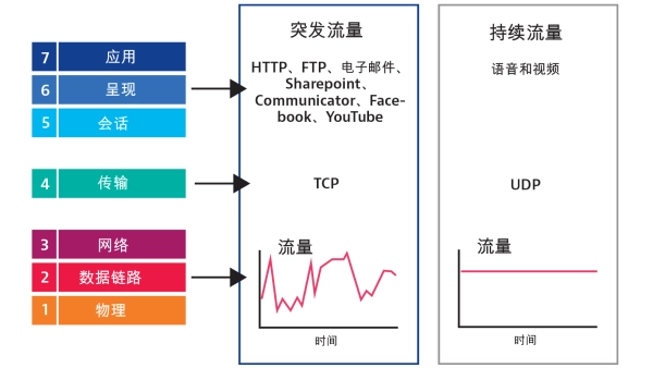 TCP vs UDP