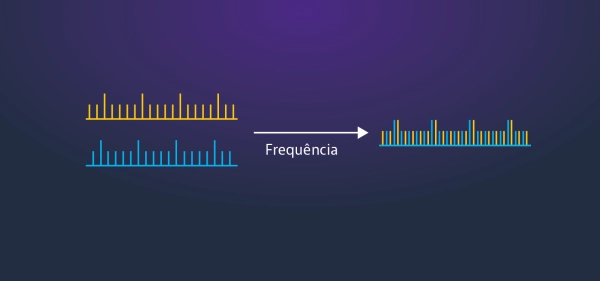 Common Time Origin Common Time Origin