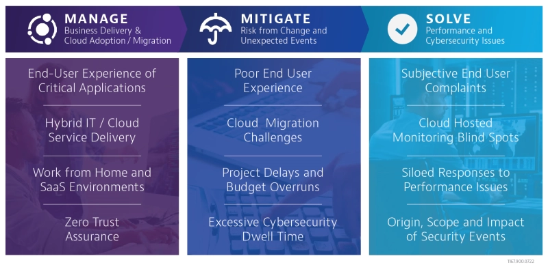 Manage, Mitigate, Solve Cyber Security Issues Manage, Mitigate, Solve Cyber Security Issues