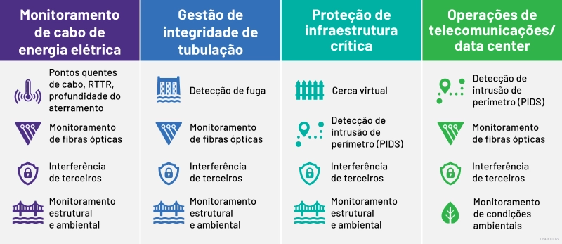 NITRO Fiber Sensing NITRO Fiber Sensing
