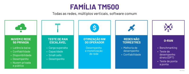 FAMÍLIA TM500 FAMÍLIA TM500