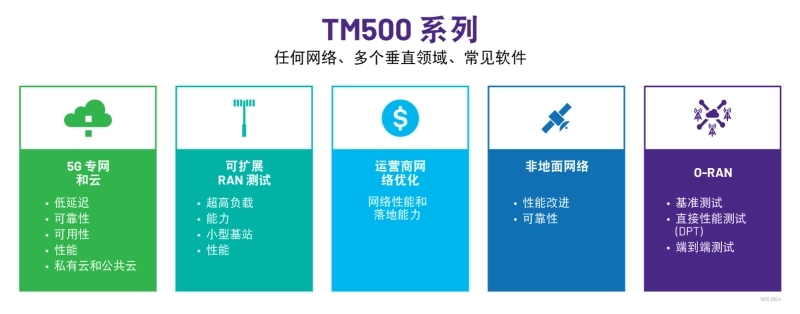 TM500 系列 TM500 系列