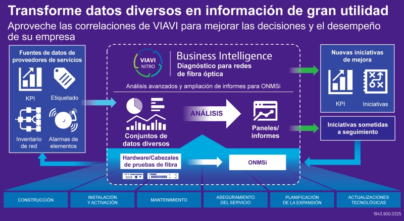 Nitro - Transform Diverse Test Data into Actionable Insight Nitro - Transform Diverse Test Data into Actionable Insight