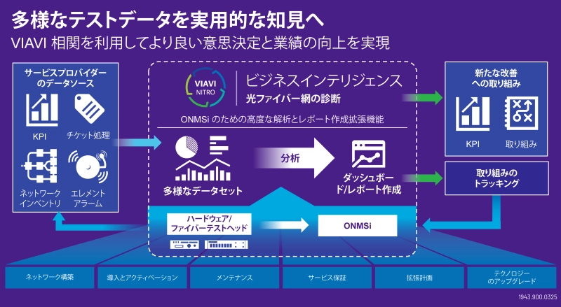 Nitro - Transform Diverse Test Data into Actionable Insight Nitro - Transform Diverse Test Data into Actionable Insight