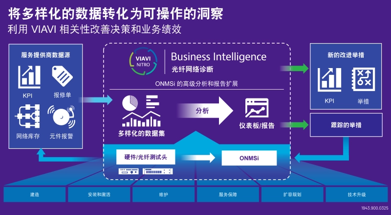 Nitro - Transform Diverse Test Data into Actionable Insight Nitro - Transform Diverse Test Data into Actionable Insight