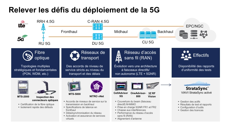 5G Deployment Challenges 5G Deployment Challenges