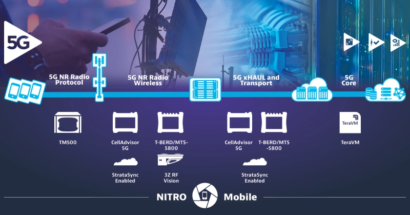 5G Solutions 5G Solutions