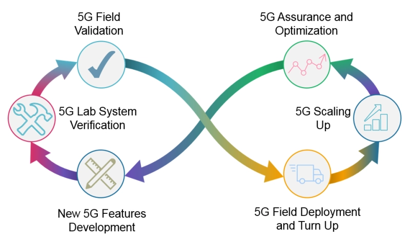 5G Pain Points