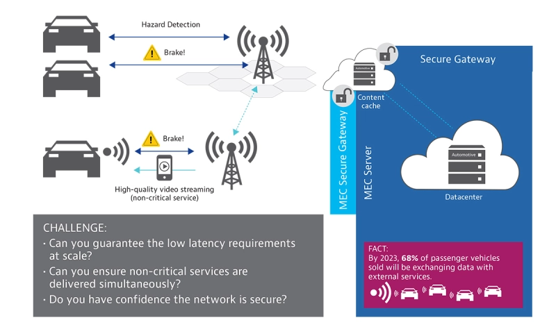 Resilience and Reliability: Connected Vehicles