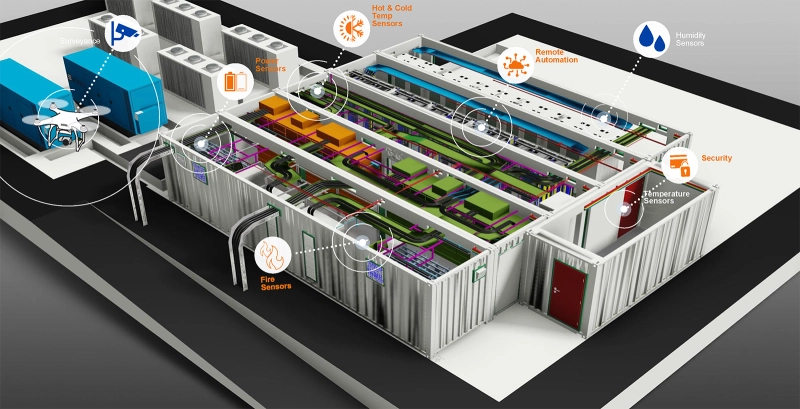 Unmanned Data Centers Unmanned Data Centers