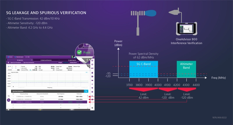 airlines and 5G network testing and adjusting on RADALT systems