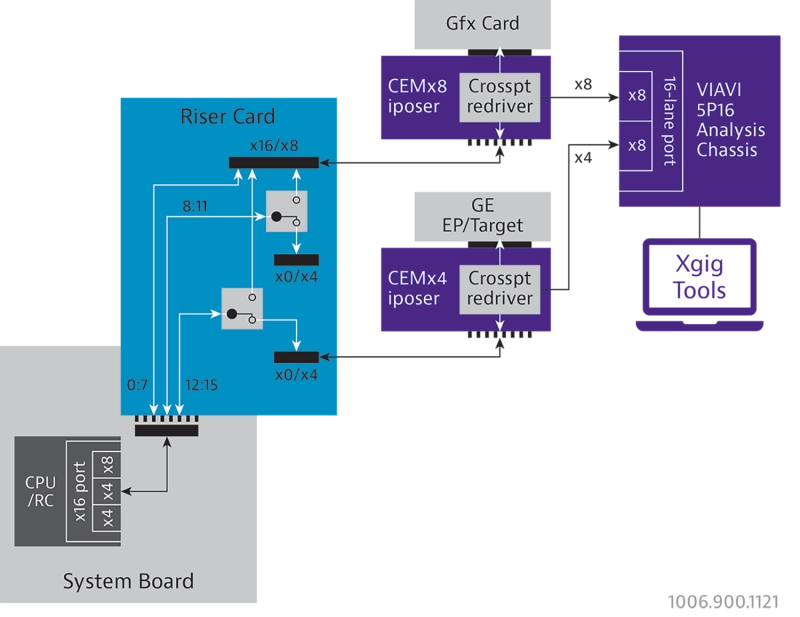 Xgig PCIe Riser Card Test Switching