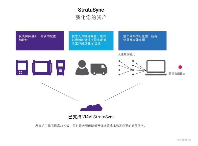 Stratasync