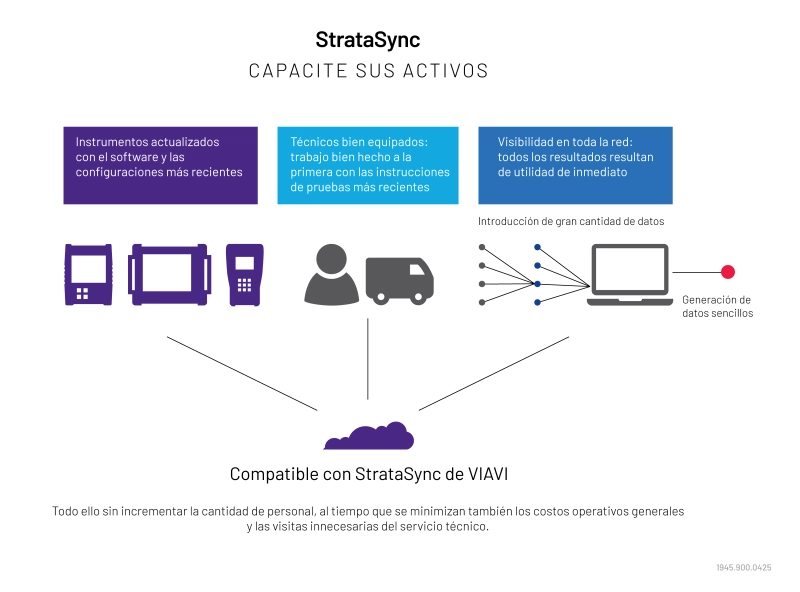 StrataSync