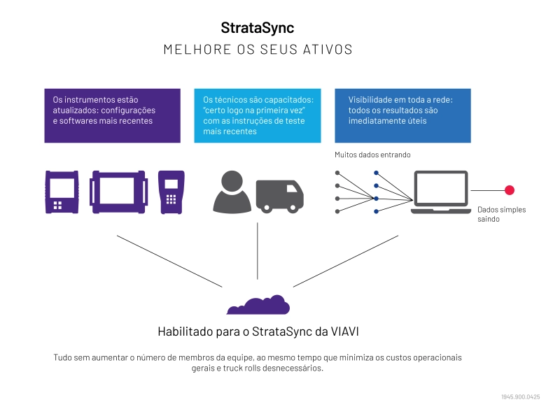 StrataSync