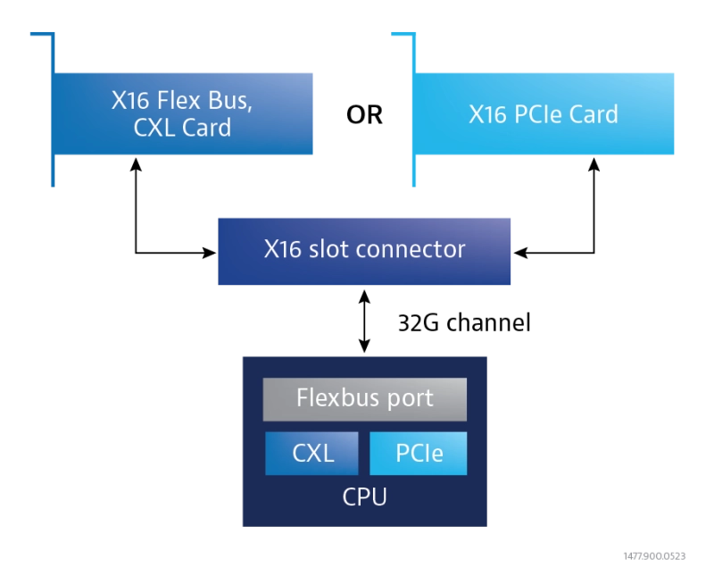 CXL Overview
