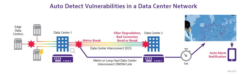 Vulnerabilities in a Data Center Network