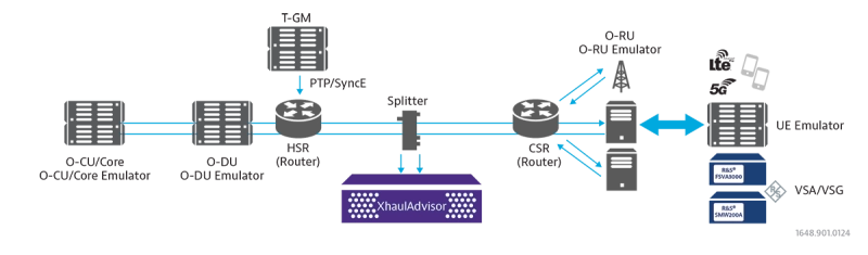 End to End OpenNetworks End to End OpenNetworks