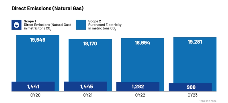 Carbon Footprint Scopes 2024 Carbon Footprint Scopes 2024