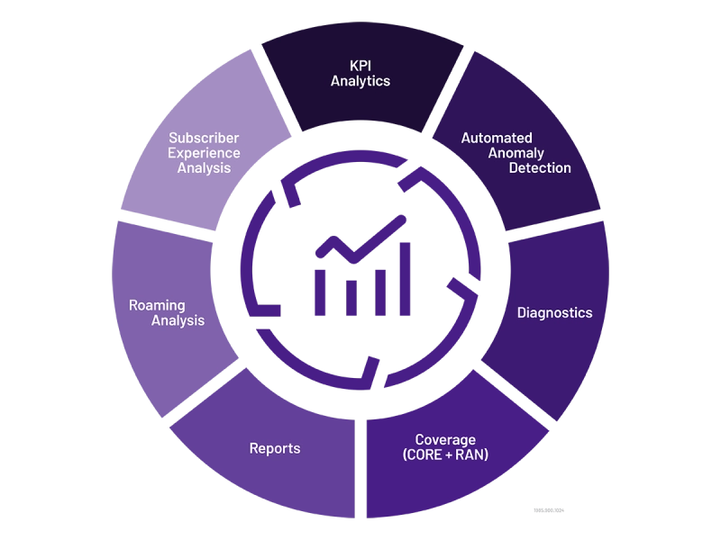 NITRO Core Applications