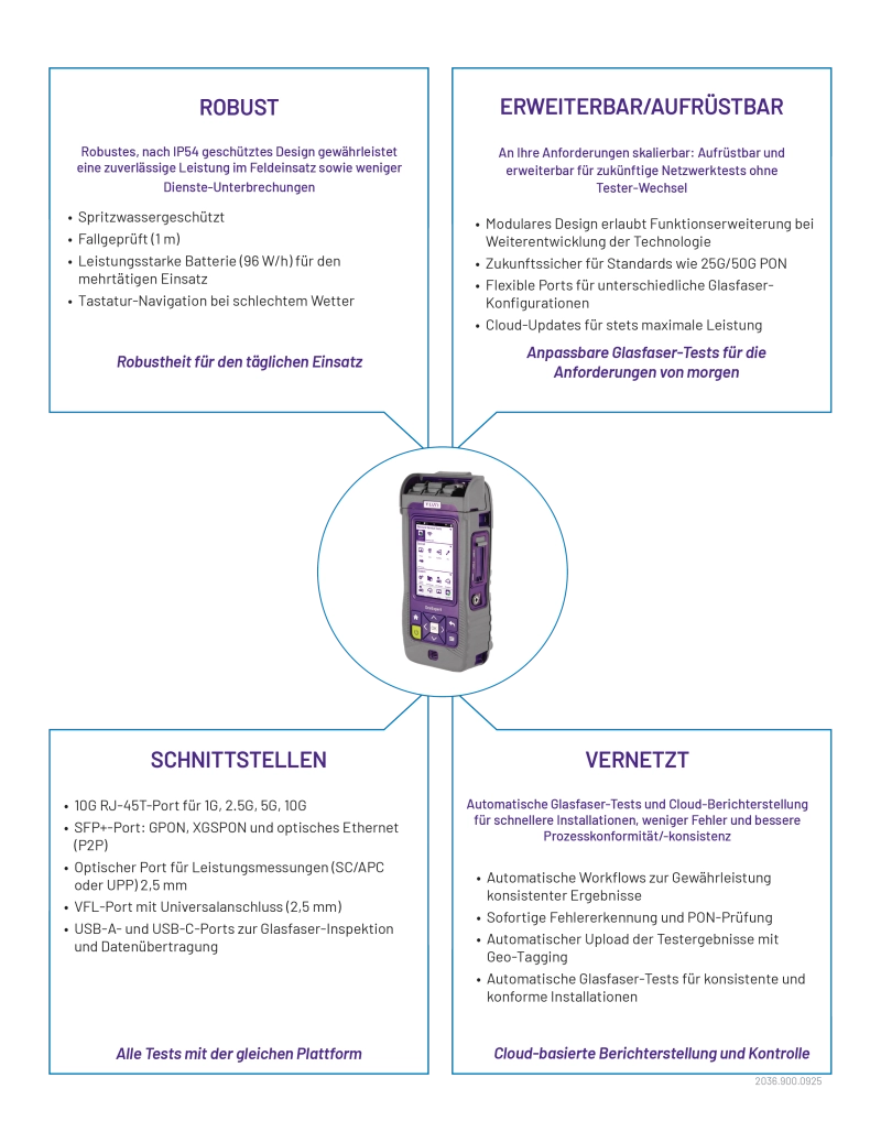 Diagram OneExpert Fiber (ONX-700)