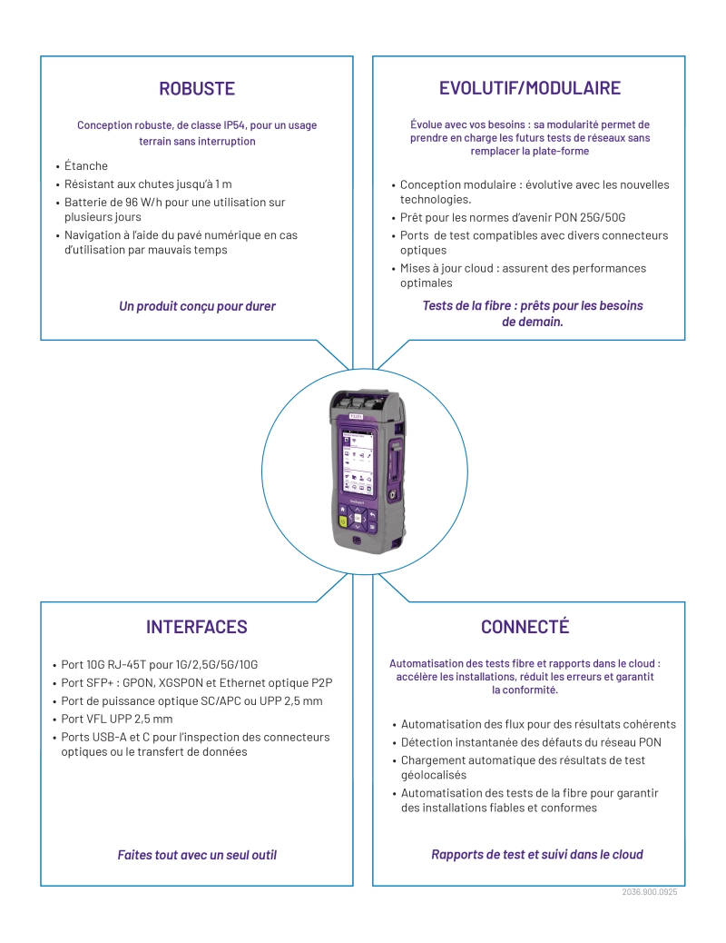 OneExpert Fiber (ONX-700)