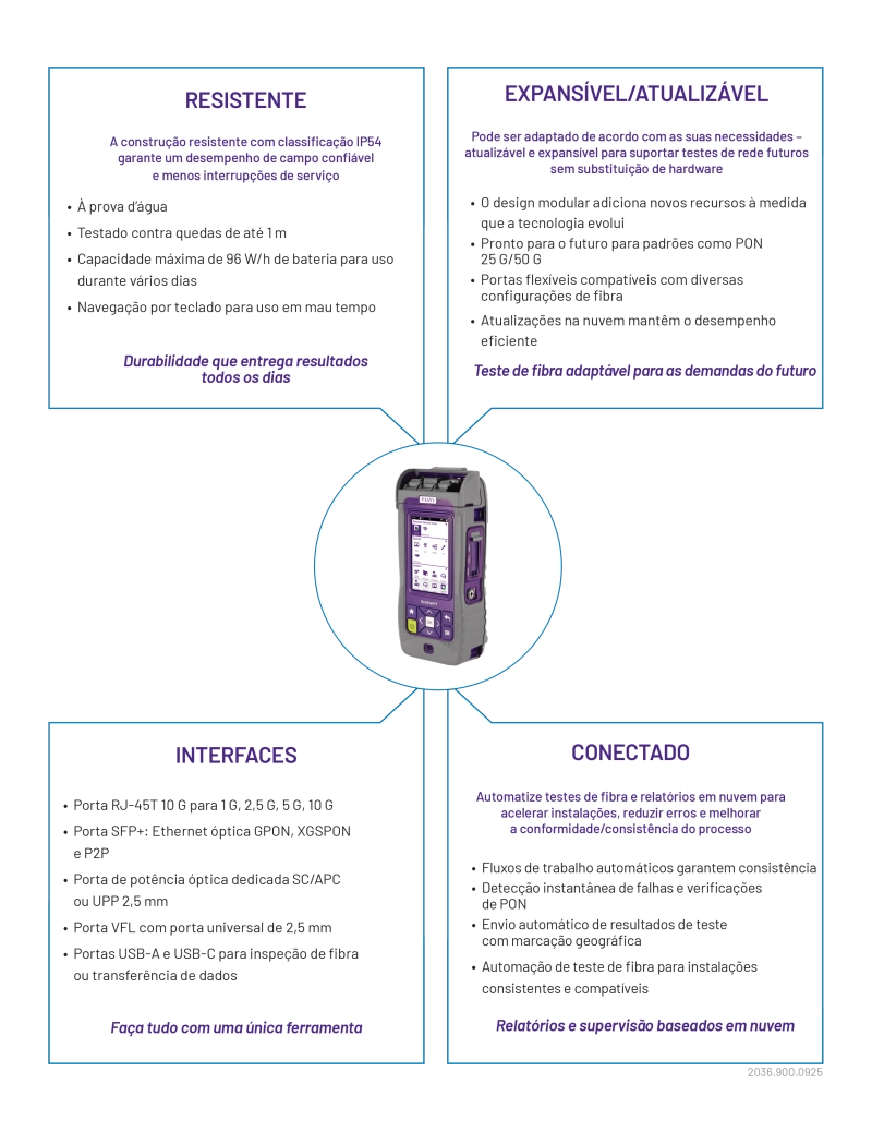 OneExpert Fiber (ONX-700)