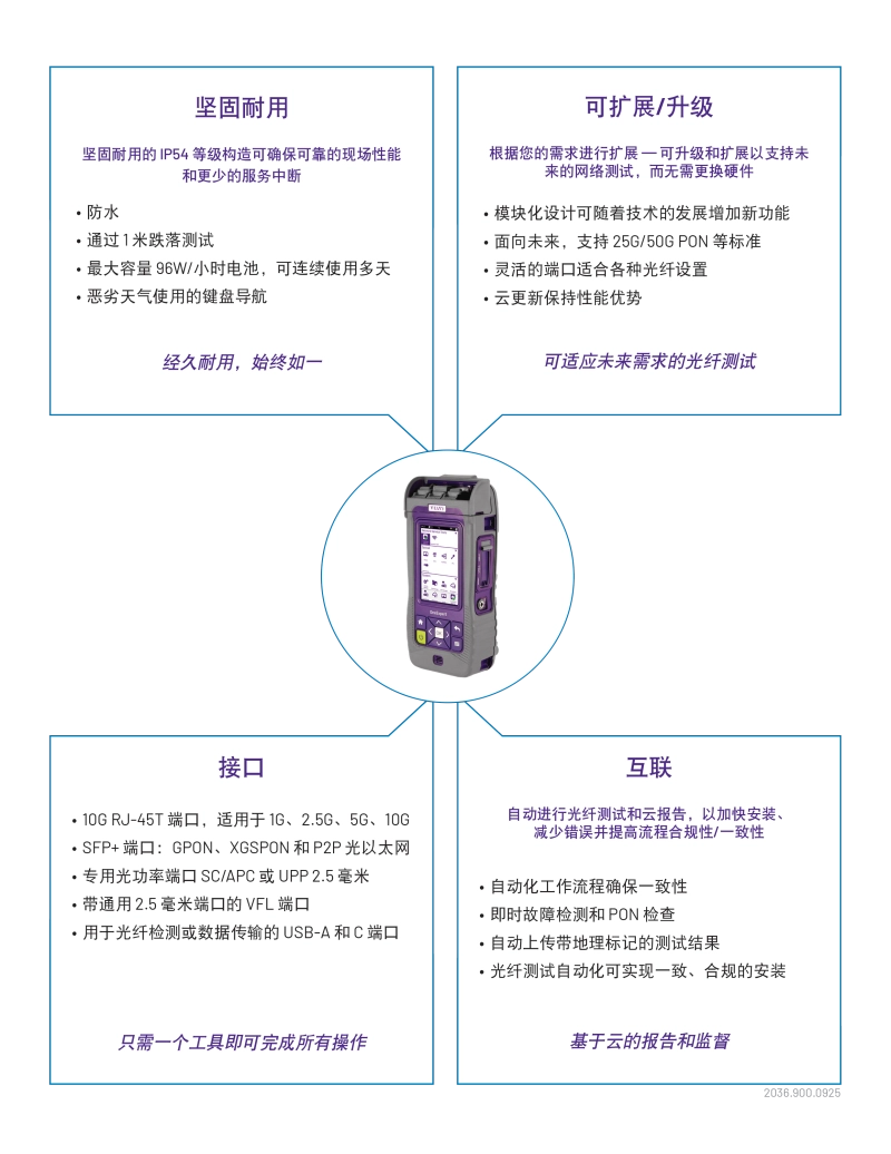 Diagram OneExpert Fiber (ONX-700)