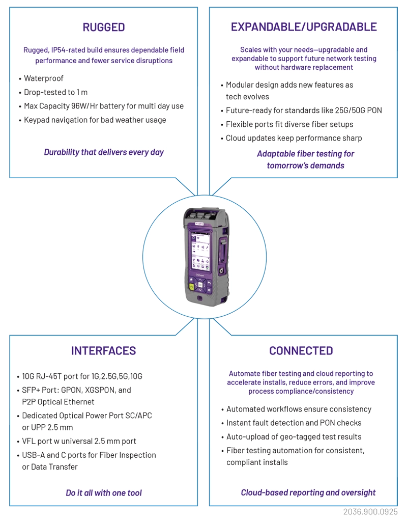 OneExpert Fiber (ONX-700)