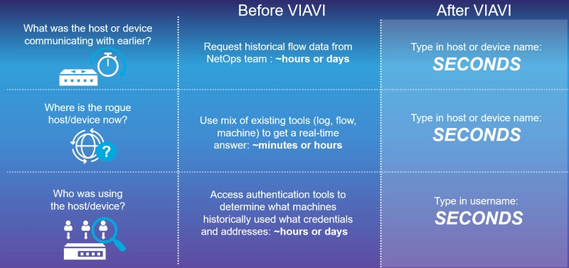 The VIAVI Difference - Threat Before &amp;amp; After