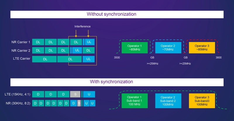 Timing &amp; Synchronization Chart